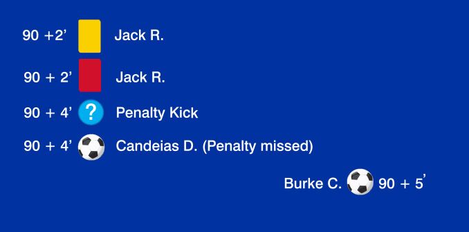 Rangers 1 Killie 1 T-shirt, Royal Blue - Image 2